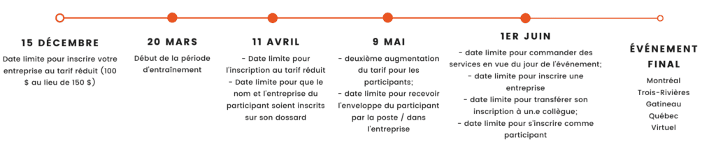 LignedutempsDefiEntreprises2023 Défi Entreprises Ligne du temps du Défi Entreprises qui démontre les différemntes dates limites