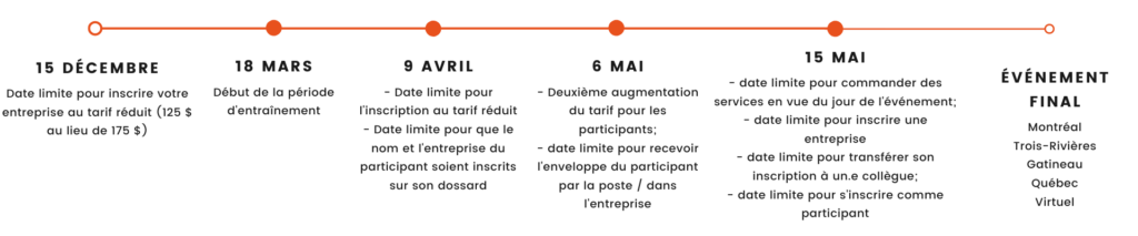 Ligne-du-temps-Defi-Entreprises-2024 - Défi Entreprises
