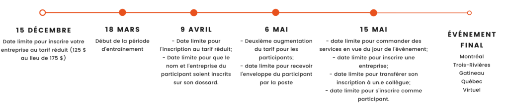 Ligne du temps Défi Entreprises 2024 - Défi Entreprises Ligne du temps DÉfi Entreprises 2024