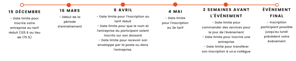TimelineCycle - Défi Entreprises